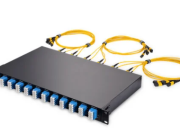 ប្រភេទ បន្ទះ បំណះ Fiber Optic នៅ ក្នុង ប្រព័ន្ធ ទំនាក់ទំនង Fiber OpticName